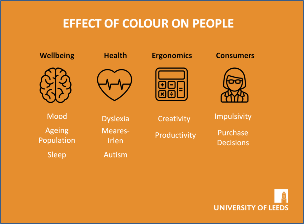 Non-visual Effects Of Light | Colourchat